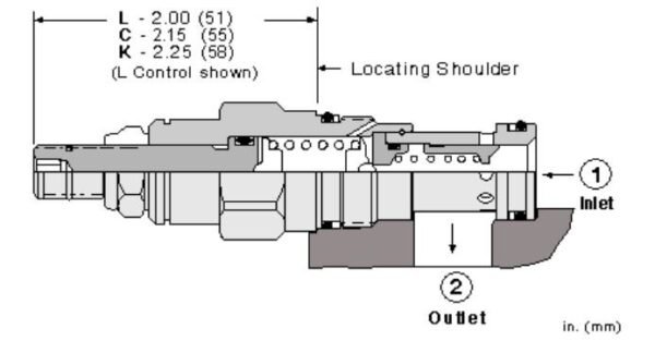 SUN HYDRAULICS Pilot-operated, balanced piston relief valve (RPEC-LWN)